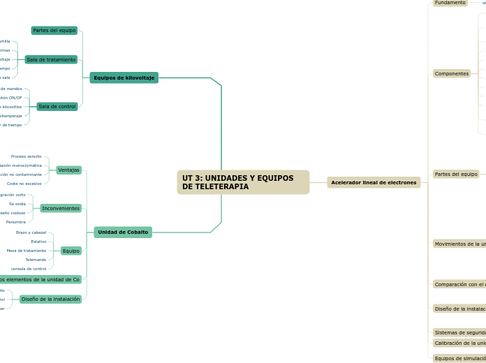 UT 3: UNIDADES Y EQUIPOS DE TELETERAPIA