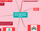 GESTIÓN DE LA INTEGRACIÓN DE PROYECTOS - Mapa Mental