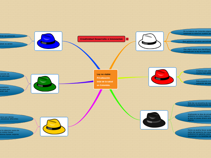 Ley no viable: 
Privatización total de la salud en Colombia.
