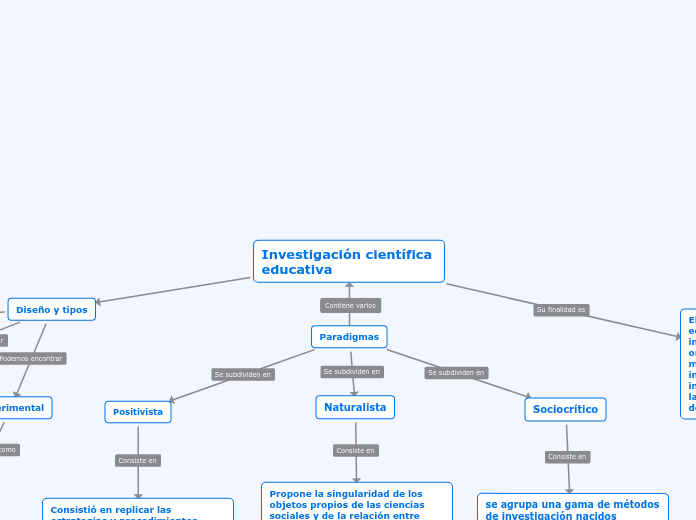 Investigación Educativa