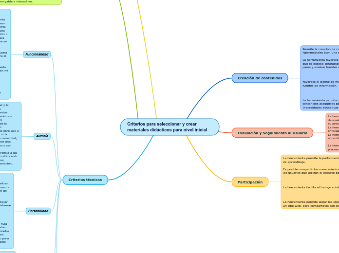 Criterios para seleccionar y crear materiales didácticos para nivel inicial
