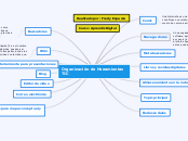 Organización de Herramientas TIC