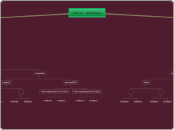 HCC 3 - Gotrekus - Mind Map