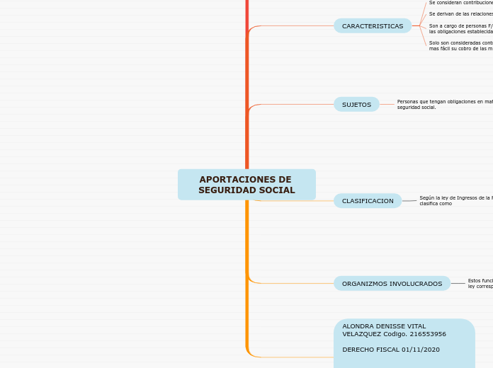 APORTACIONES DE SEGURIDAD SOCIAL