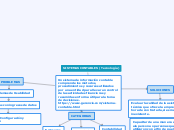 SISTEMAS CONTABLES (Tecnología) - Mapa Mental