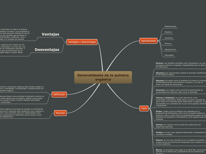 Generalidades de la química            orgánica