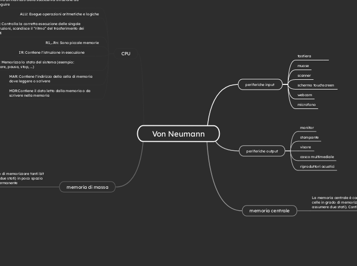 Von Neumann