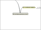 El sistema nervioso y los movimients - Mapa Mental
