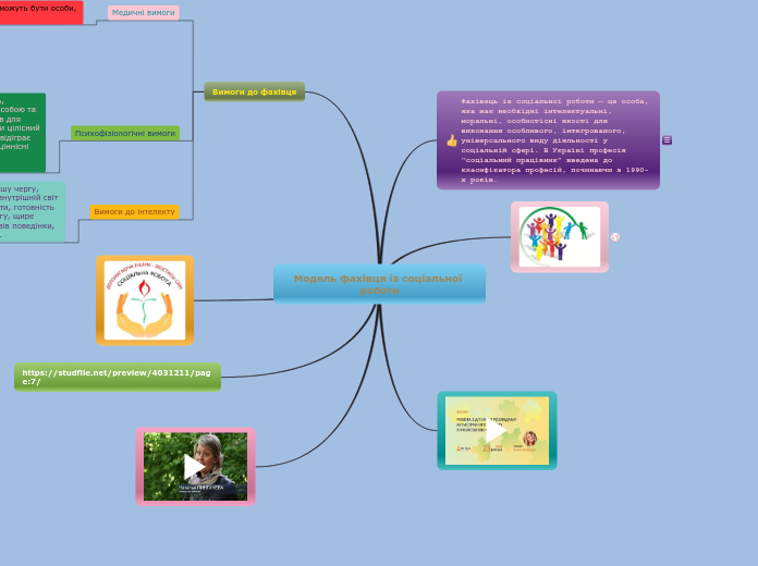 Модель фахівця із соціальної роботи