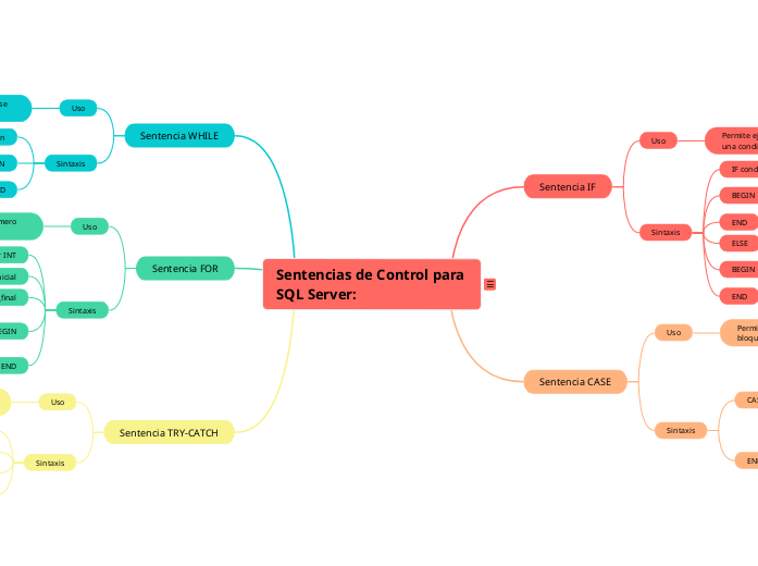 Sentencias de Control para SQL Server: