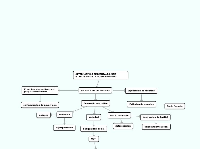 ALTERNATIVAS AMBIENTALES; UNA MIRADA HACIA LA SOSTENIBILIDAD