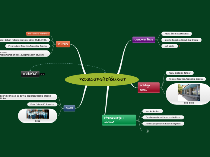 PROSLOST-SADAŠNJOST - Mind Map