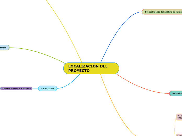 LOCALIZACIÓN DEL PROYECTO