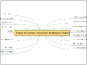 Types of Letters