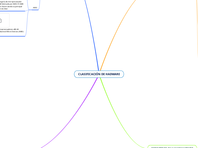 CLASIFICACIÓN DE HADWARE