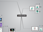 RESOLUCIÓN - Mapa Mental