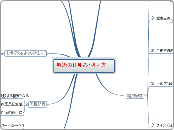 経済の仕組み・考え方 - マインドマップ