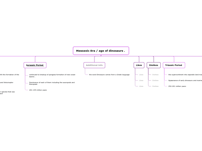 Mesozoic Era / age of dinosaurs . 