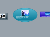 CONVERGENCIA DE LA TECNOLOGIA EN LOS NE...- Mapa Mental