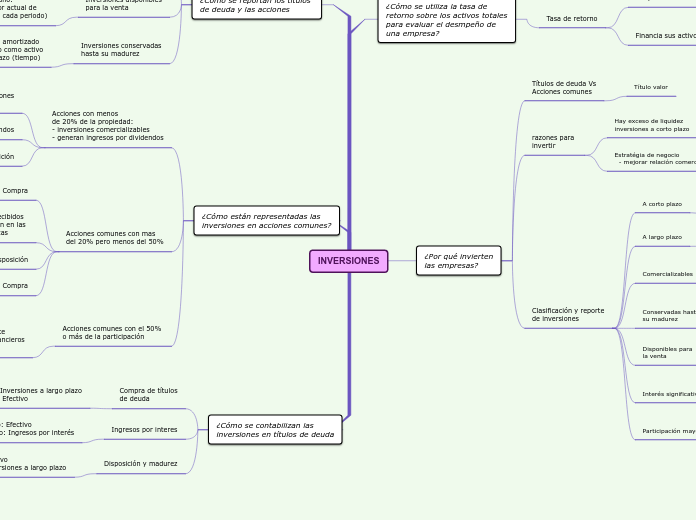 INVERSIONES