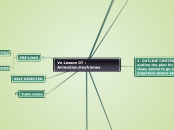 VE ANIMATION WEEK 5 : LESSON 07 Animation,Keyframes