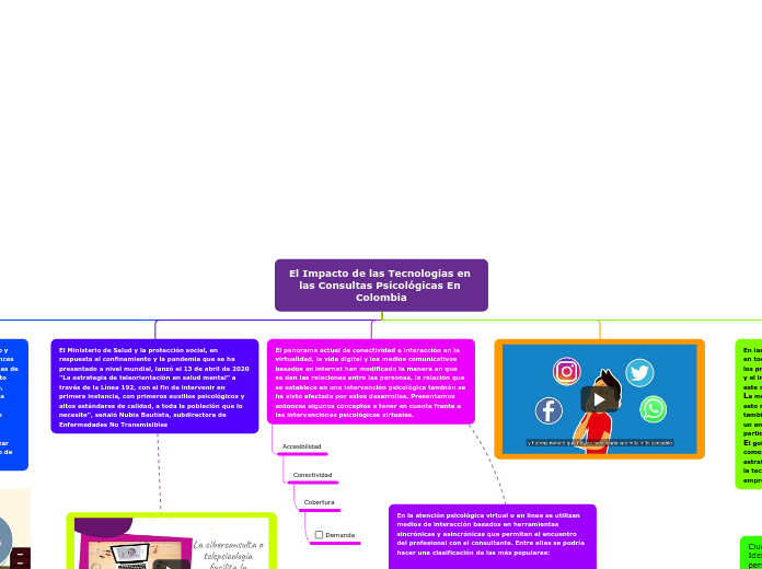 El Impacto de las Tecnologías en las Consultas Psicológicas En Colombia