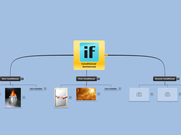 Conditional sentences