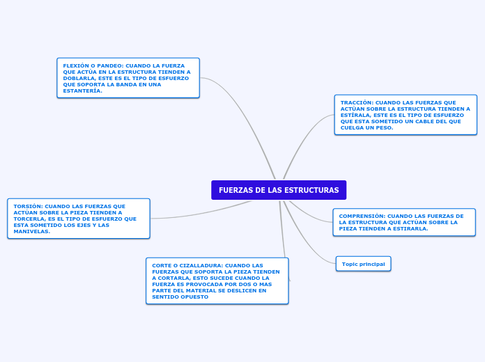 LA NANOTECNOLOGÍA - Mapa Mental