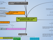 EDUCACIÓN Y MUNDOS VIRTUALES - Mapa Mental