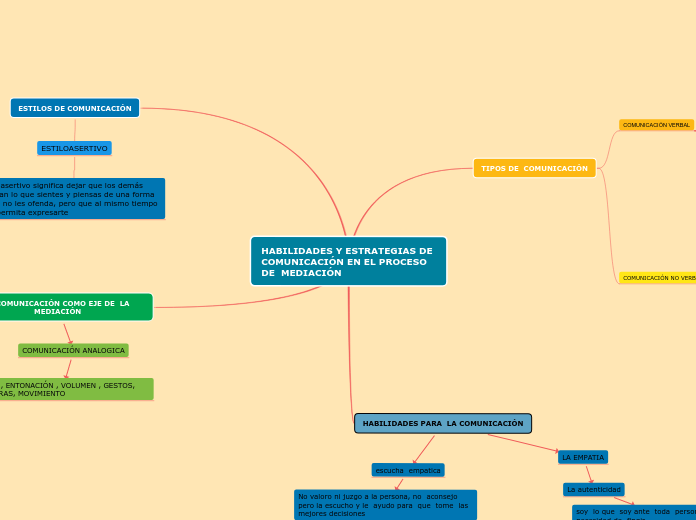 HABILIDADES Y ESTRATEGIAS DE  COMUNICACIÓN EN EL PROCESO DE  MEDIACIÓN