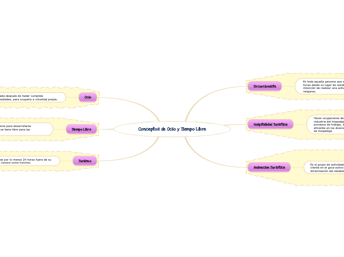 Conceptos de Ocio y Tiempo Libre