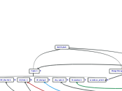 ArduCopter.h - Mind Map