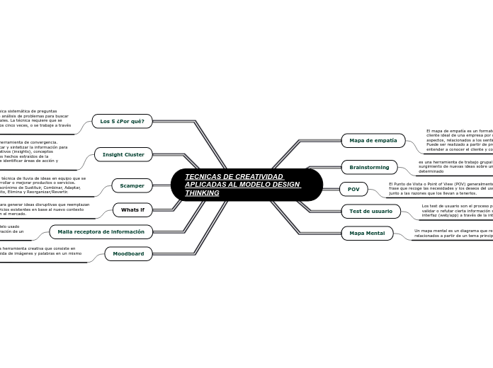 TECNICAS DE CREATIVIDAD APLICADAS AL MODELO DESIGN THINKING