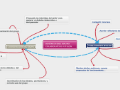 funcionamiento grupo corporativo A