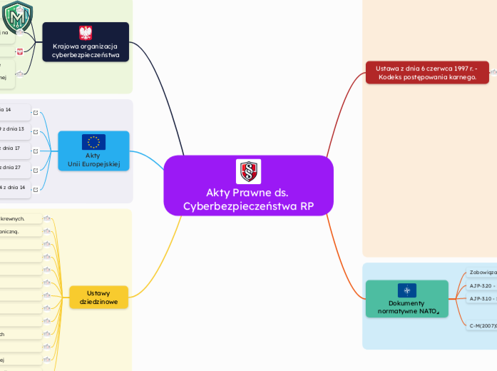 Akty Prawne ds. Cyberbezpieczeństwa RP