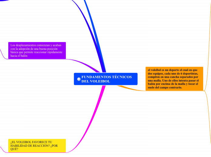 FUNDAMENTOS TÉCNICOS DEL VOLEIBOL