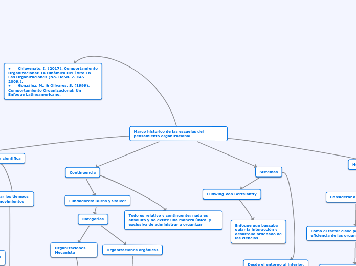 Marco historico de las escuelas del pen...- Mapa Mental
