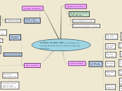 Sample Mind Map