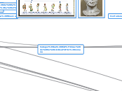 Categorías Históricas de la civilizació...- Mapa Mental