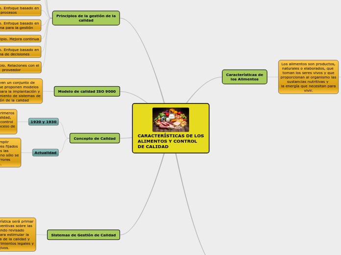 CARACTERÍSTICAS DE LOS ALIMENTOS Y CONTROL  DE CALIDAD