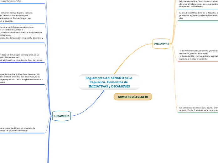 Reglamento del SENADO de la Republica. ...- Mapa Mental