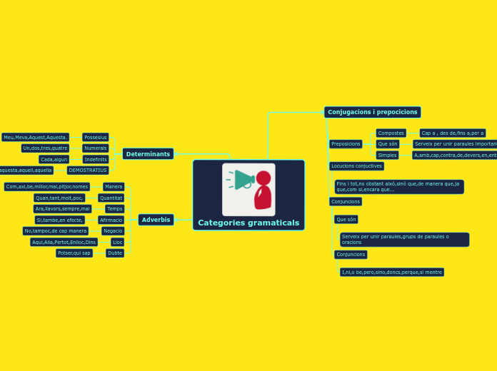 Categories gramaticals