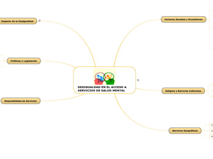 DESIGUALDAD EN EL ACCESO A SERVICIOS DE SALUD MENTAL  
