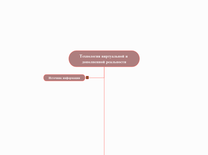 Технология виртуальной и дополне...- Мыслительная карта