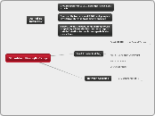 Shredded Strength Camp - Mind Map