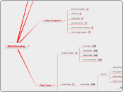 Formul@ Motorshow Priorities - Mind Map