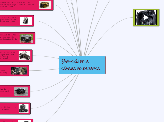 Evolución de la cámara fotografica