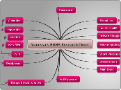 Vanessa's BMHS Research Cloud