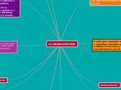 LA DROGADICCIÒN - Mapa Mental