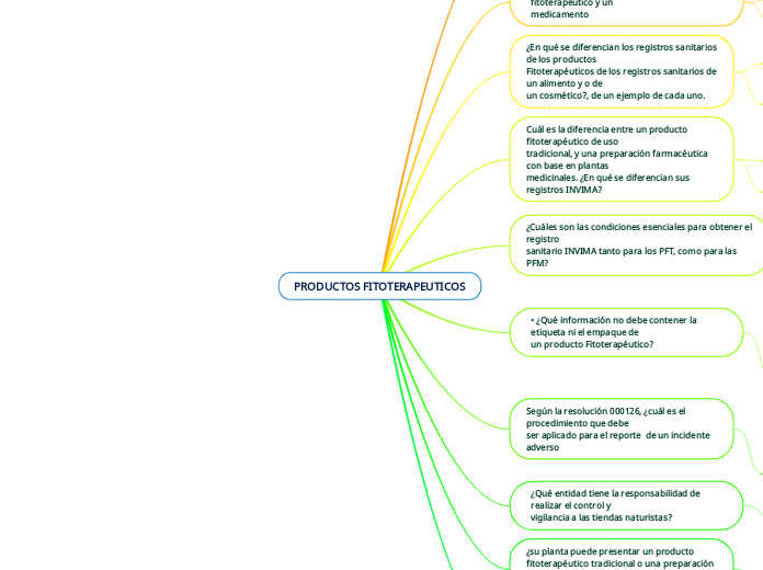 PRODUCTOS FITOTERAPEUTICOS